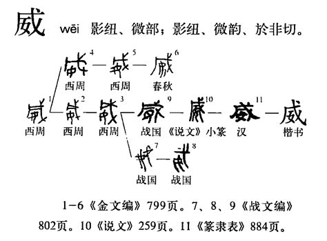 威的造詞|威（汉语文字）